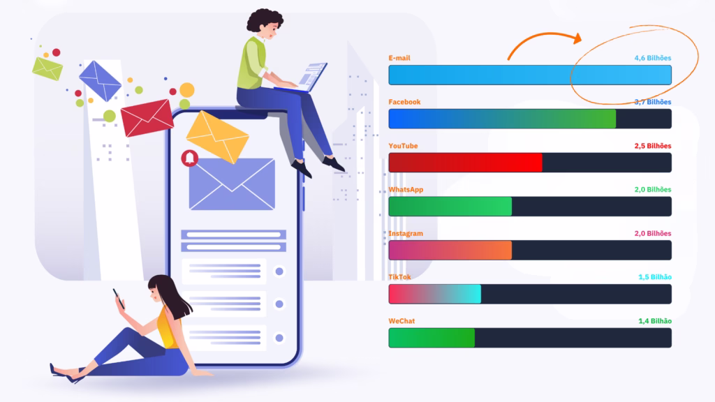 Foto O e-mail marketing ainda funciona? Os números mostram que sim